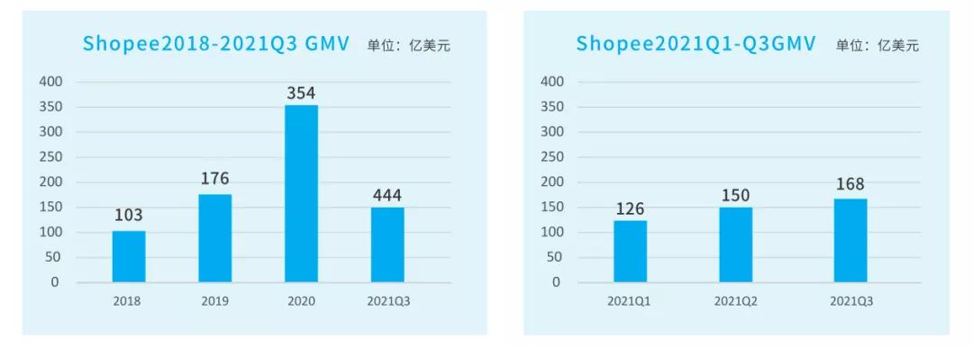 shopee对比亚马逊,shopee和亚马逊