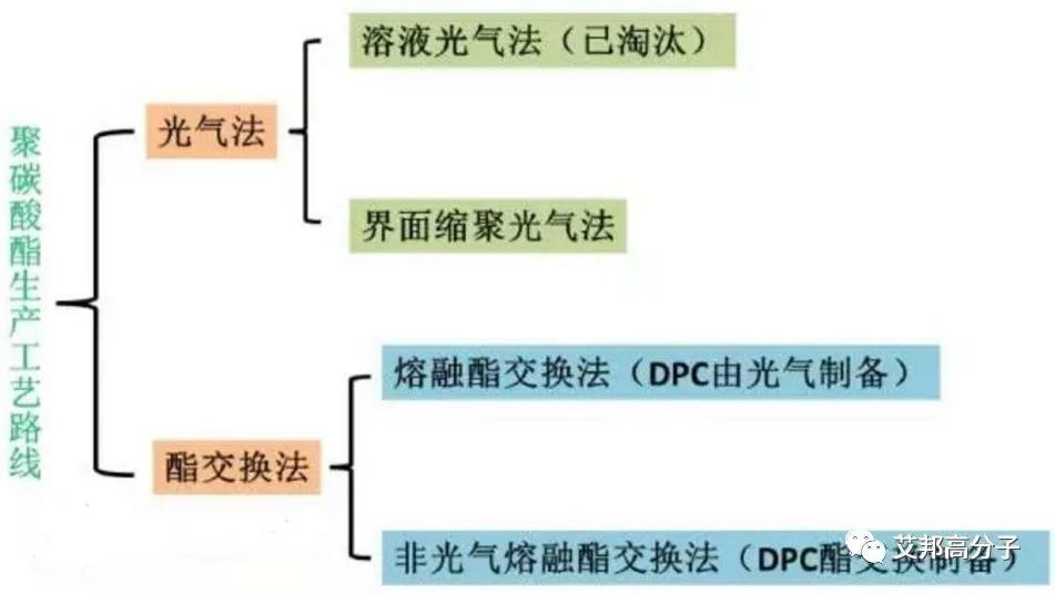 聚碳酸酯pc源头厂家,2019中国pcb板厂排名
