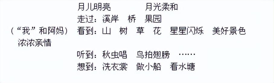 四年级语文上册第三单元作文教案,部编版四年级上册语文园地七教案