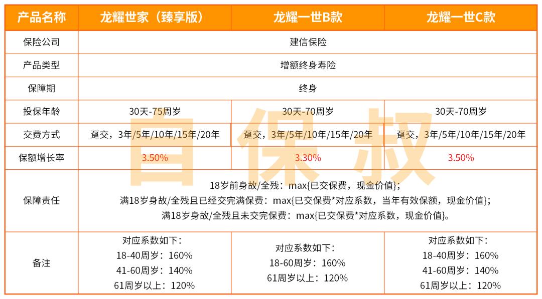银行买的保险保费可以退吗,保险购买后怎么退保费