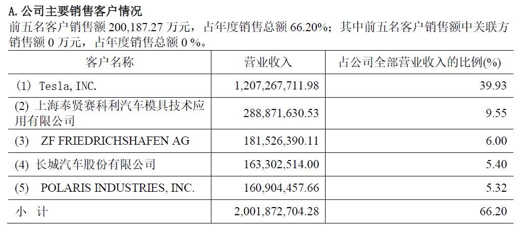 个股股评分析,宁波旭升集团