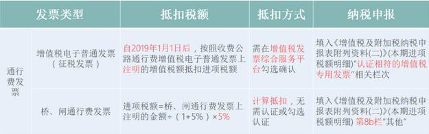 大家好,我叫增值税!即日起,这是我的最新税率表!