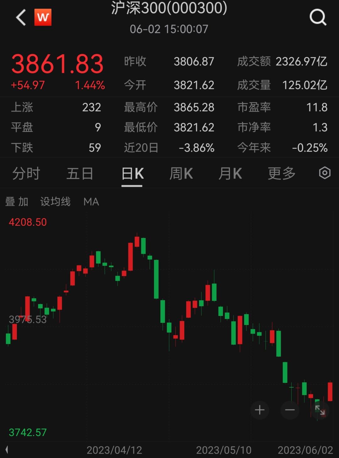 人民币大反弹走势,人民币大反攻