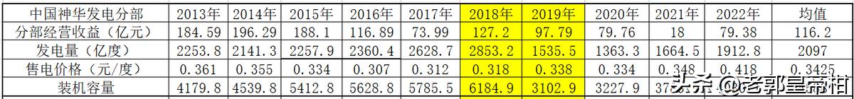 中国神华股票分红,中国神华最近十年分红率