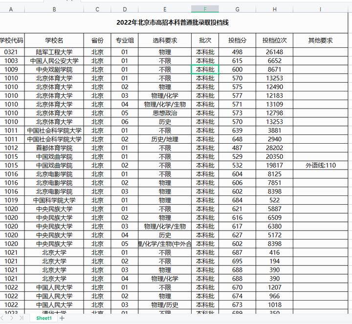 志愿填报如何预估录取分数线,2023高考报志愿高校分数线怎么看