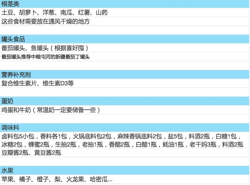 封控第24天，身在上海，我给有娃家庭的一些物资囤货建议