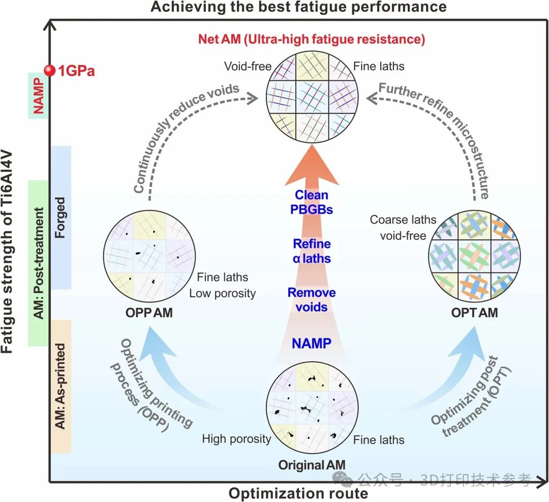 中科院研制3D打印钛合金,science3d打印钛合金新进展