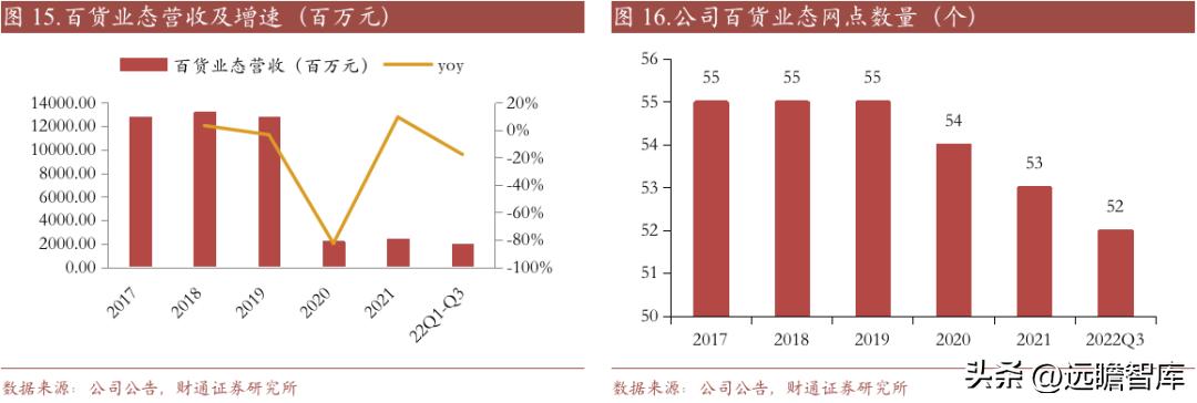 重庆百货转型,重庆百货转型升级