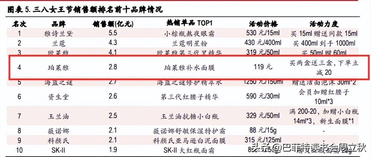 透过危机,复盘国货珀莱雅的成长逻辑
