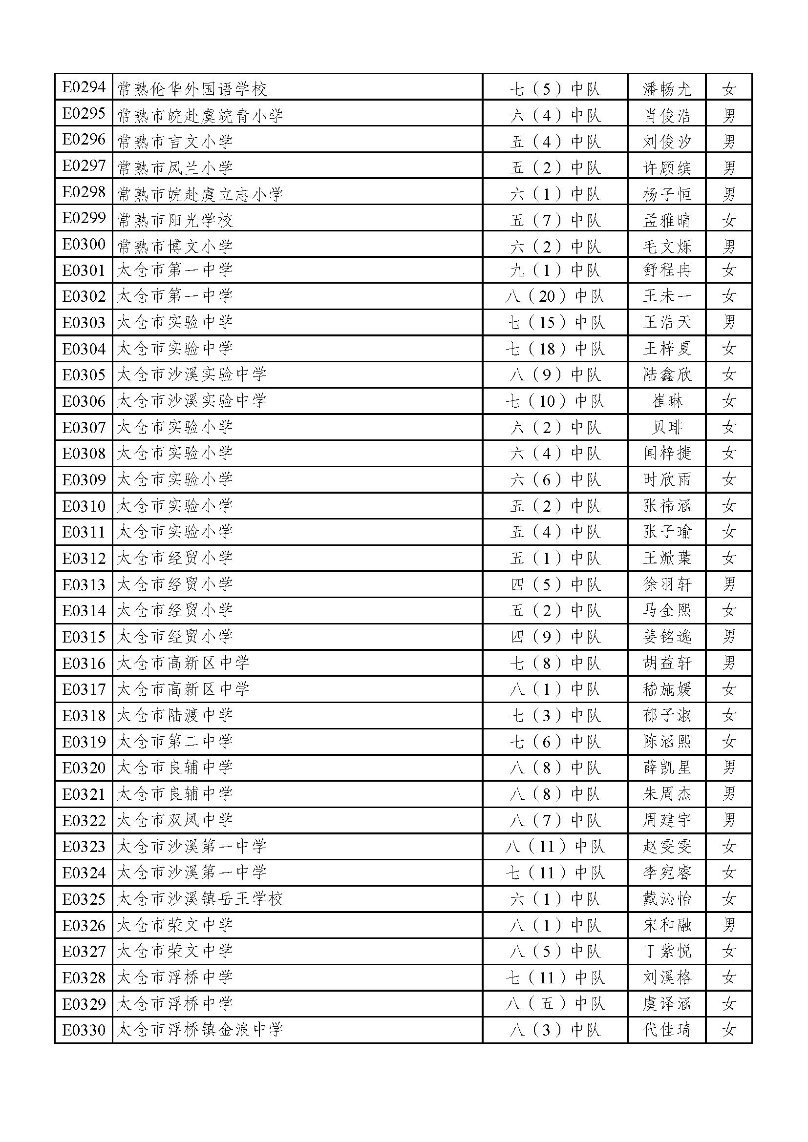 2022苏州好少年名单,2023年苏州好少年公示全部名单