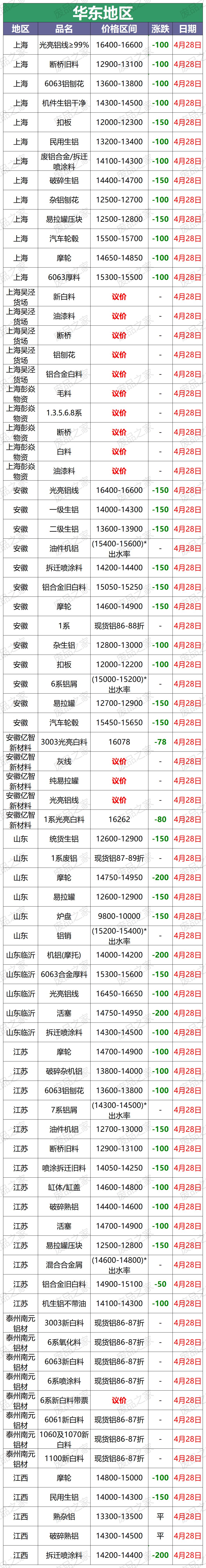今日废铝回收价格最新行情,最新3月17日铝业废铝价格行情汇总