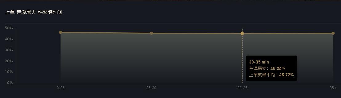lol最新版本鳄鱼改动,lol鳄鱼后期还能玩吗
