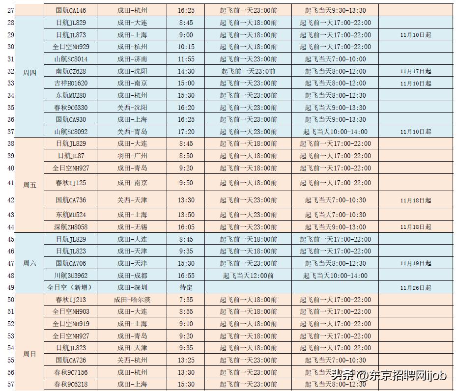 大使馆新回国规定详解,大使馆遣送回国流程