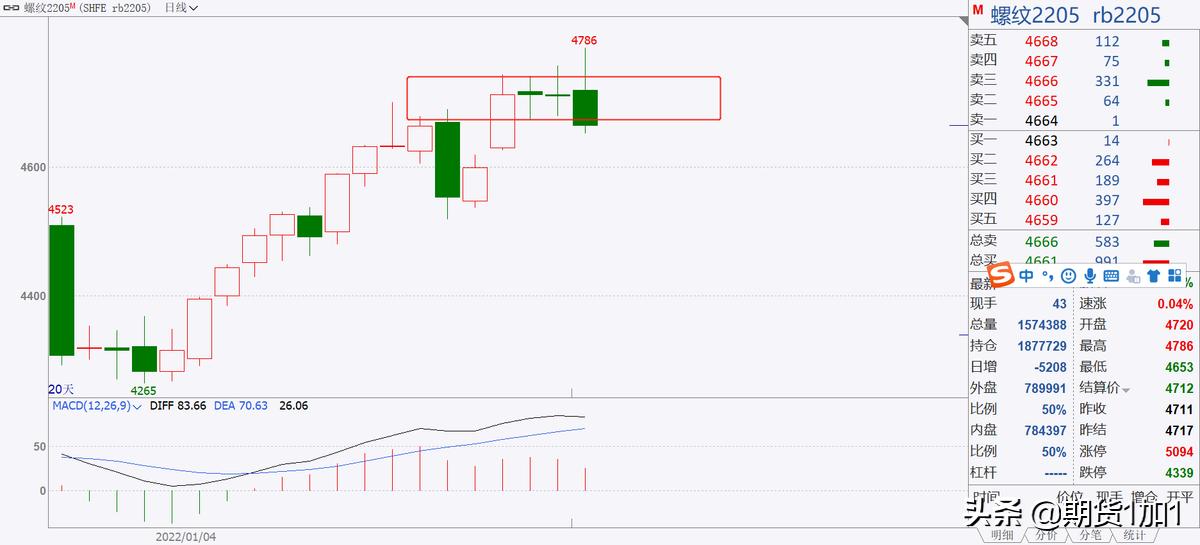 期货5分钟好还是1小时好,期货趋势交易周期选择