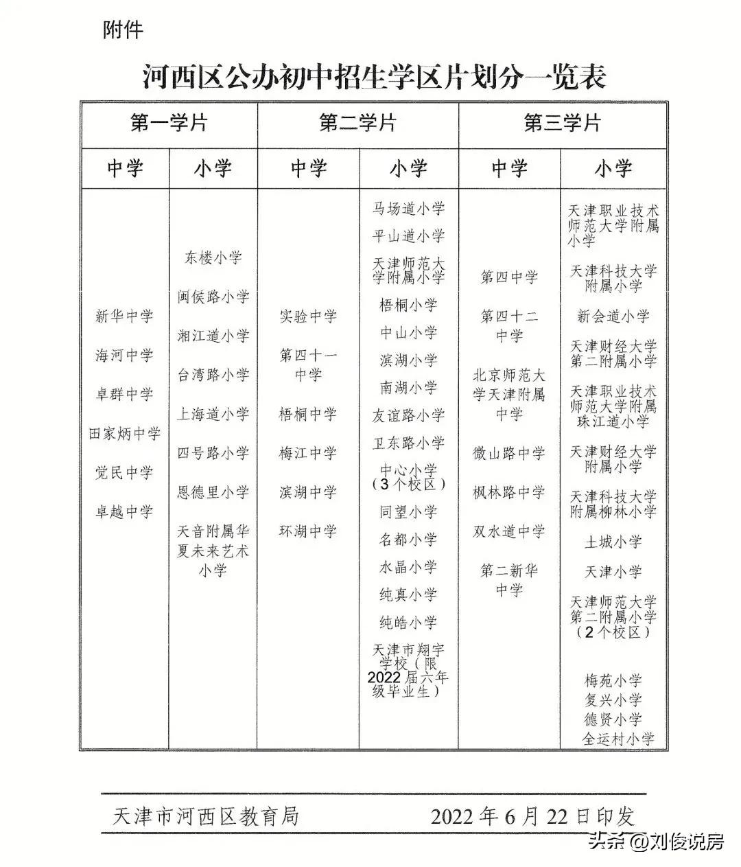 河西区中小学,河西区初中一览表