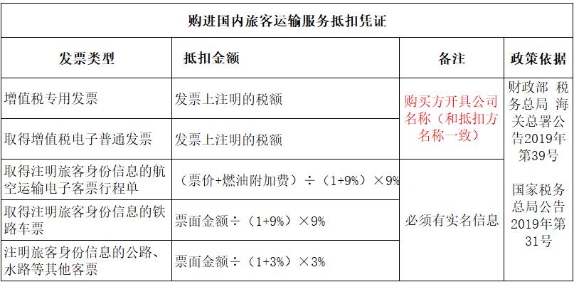 通行费是运输服务吗 (通行费属于运输服务费吗)