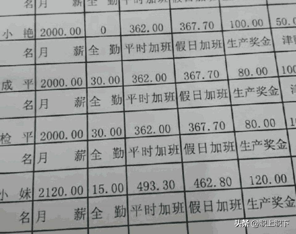 深圳22岁打工妹辞职考程序员后薪水比工厂还低，揭秘五种职业内幕