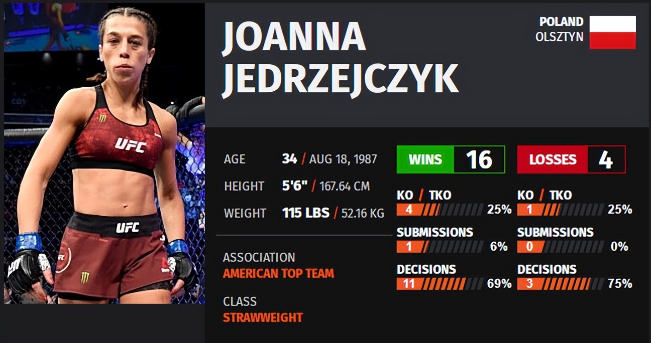 ufc275现场解说,ufc275战况