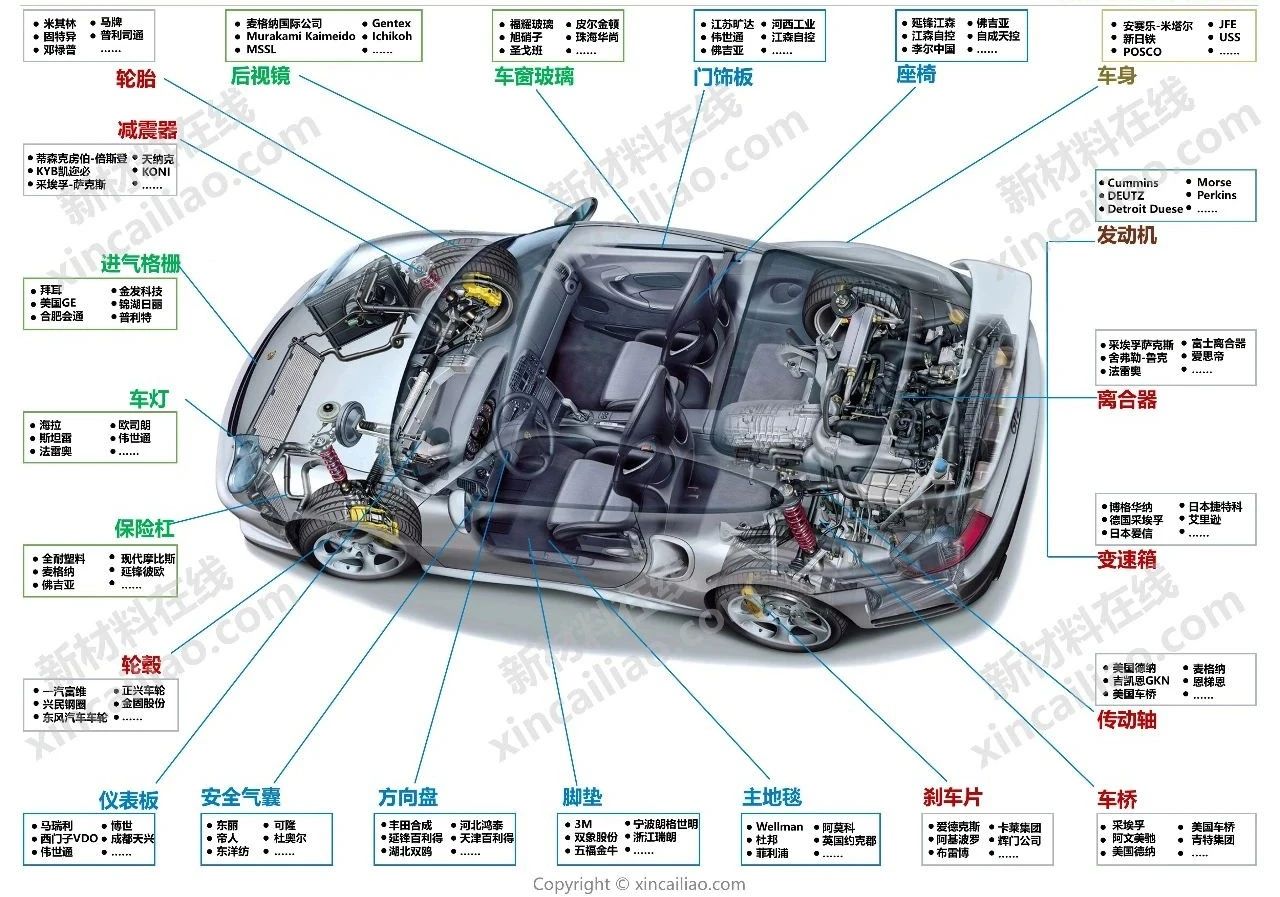 2021汽车常用配件价格表,2023款最火爆的汽车配件