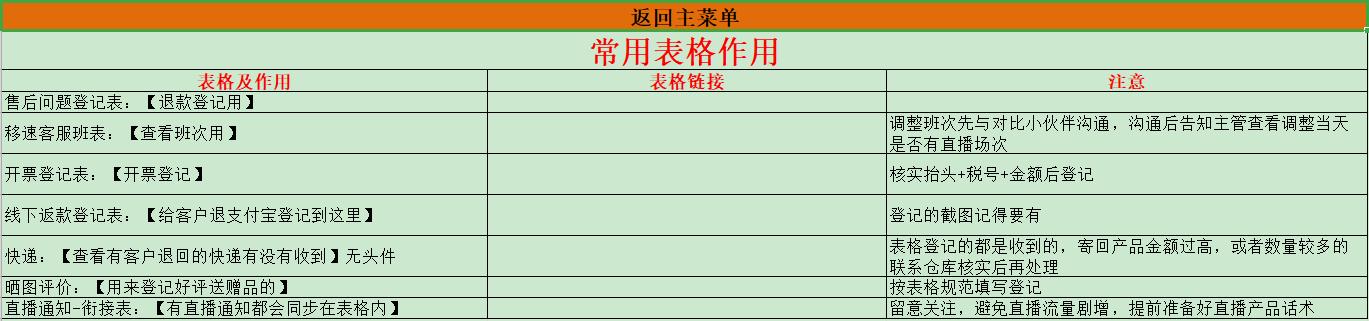 做电商客服的基本条件是什么,没做过电商客服要多久才能上手
