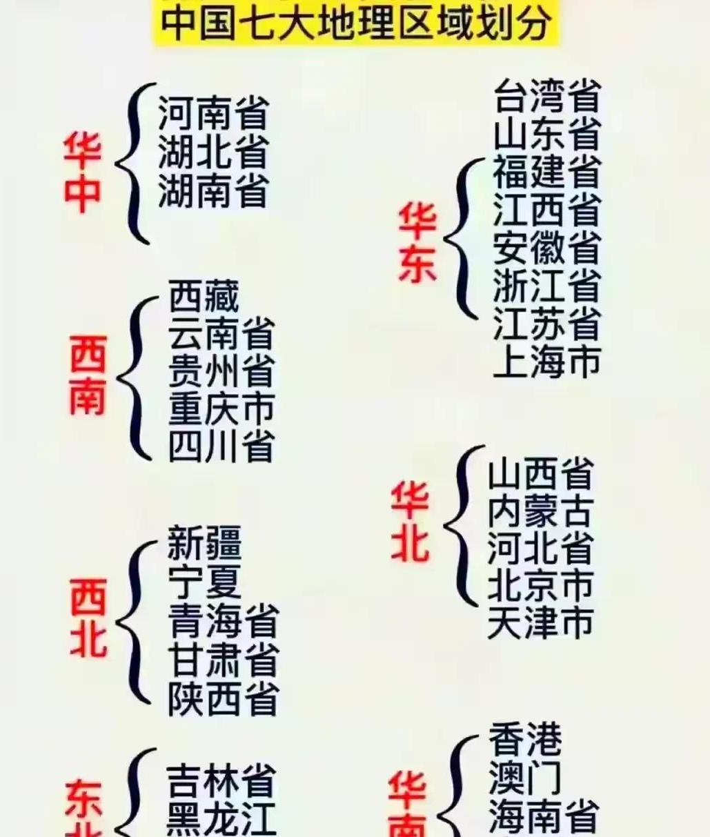 最新中国七大地理区域,七大地理区域划分