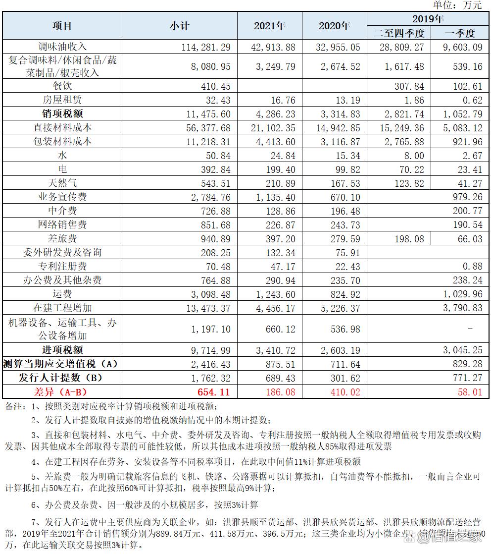 幺麻子实控人涉嫌偷逃大额个人所得税，收入、成本涉嫌造假
