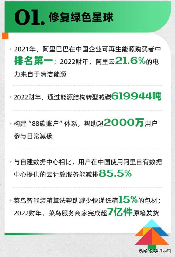 阿里从哪一年开始发布esg报告,2022阿里esg报告