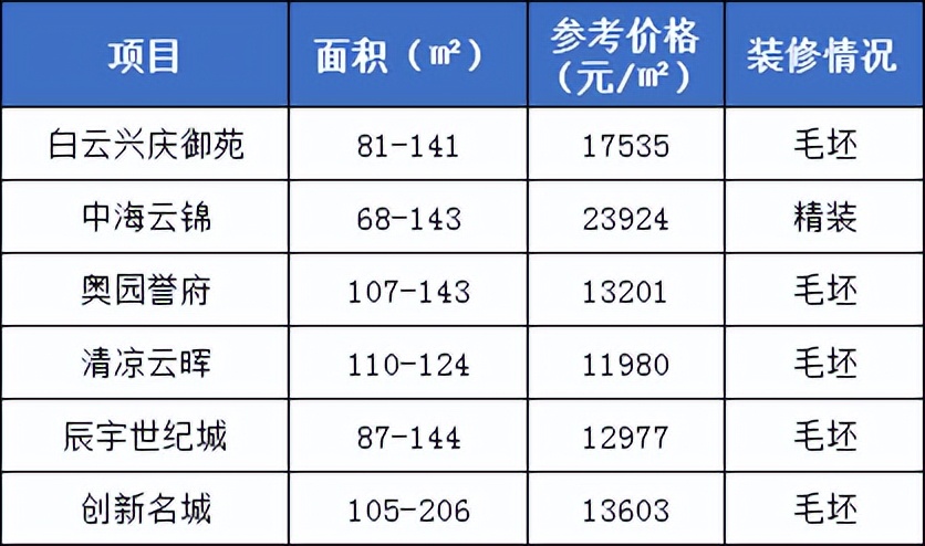 地铁6号线二期开工时间,地铁6号线支线全线开工