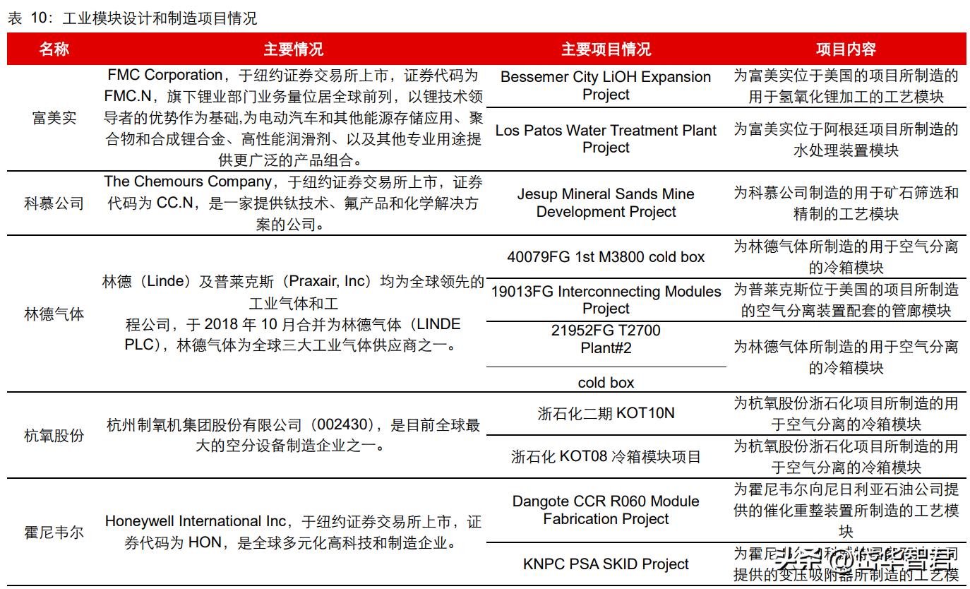 设备更新概念股利柏特,湛江利柏特模块制造有限公司简介