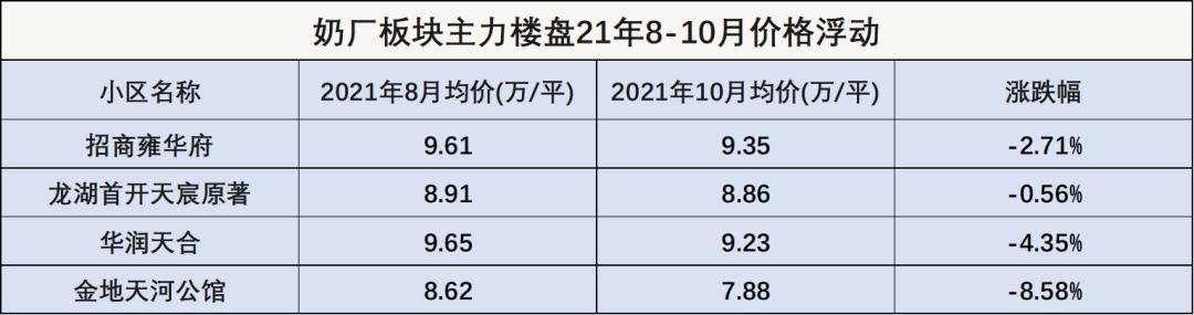 10万/平？广州牛奶厂版块的牛，藏了猫腻