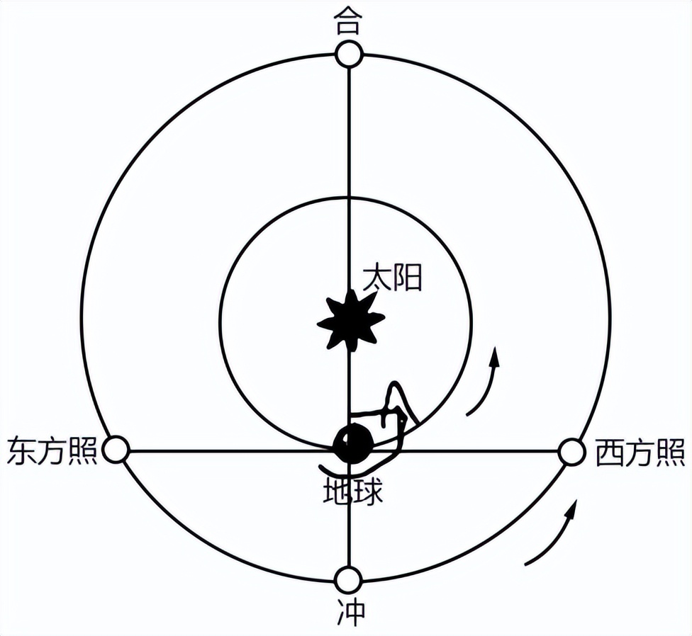 04地球的宇宙环境、演化历史与圈层结构-2023年高考地理一轮复习