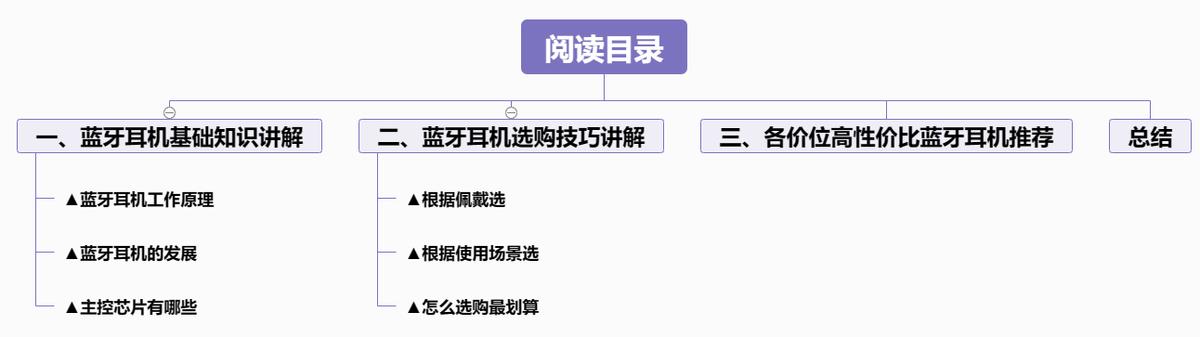 铁三角索尼漫步者入耳蓝牙耳机,蓝牙耳机铁三角漫步者哪个好