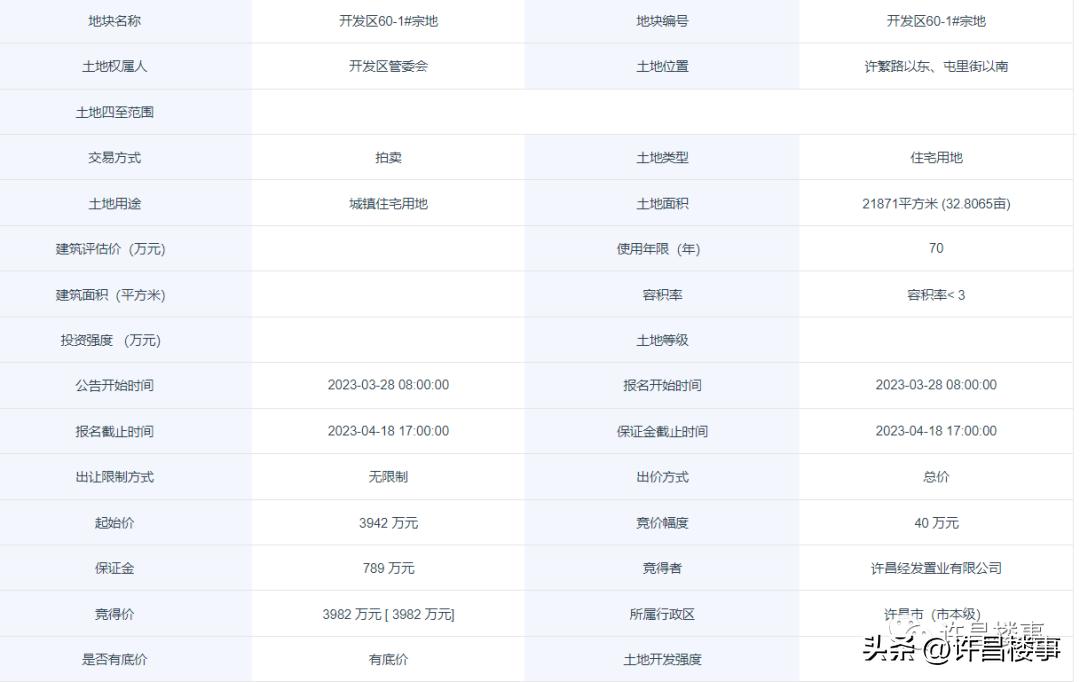 经开区烂尾,经开烂尾楼