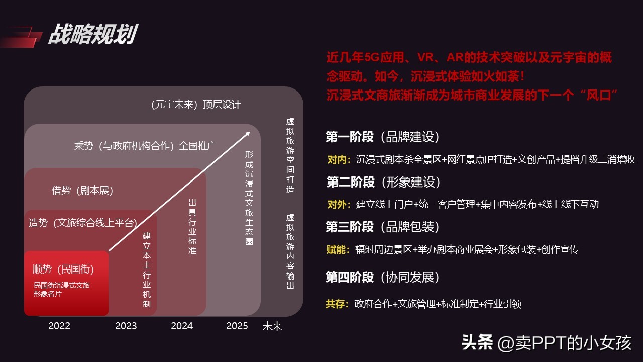 桑蚕项目商业策划书,商业策划书项目推荐