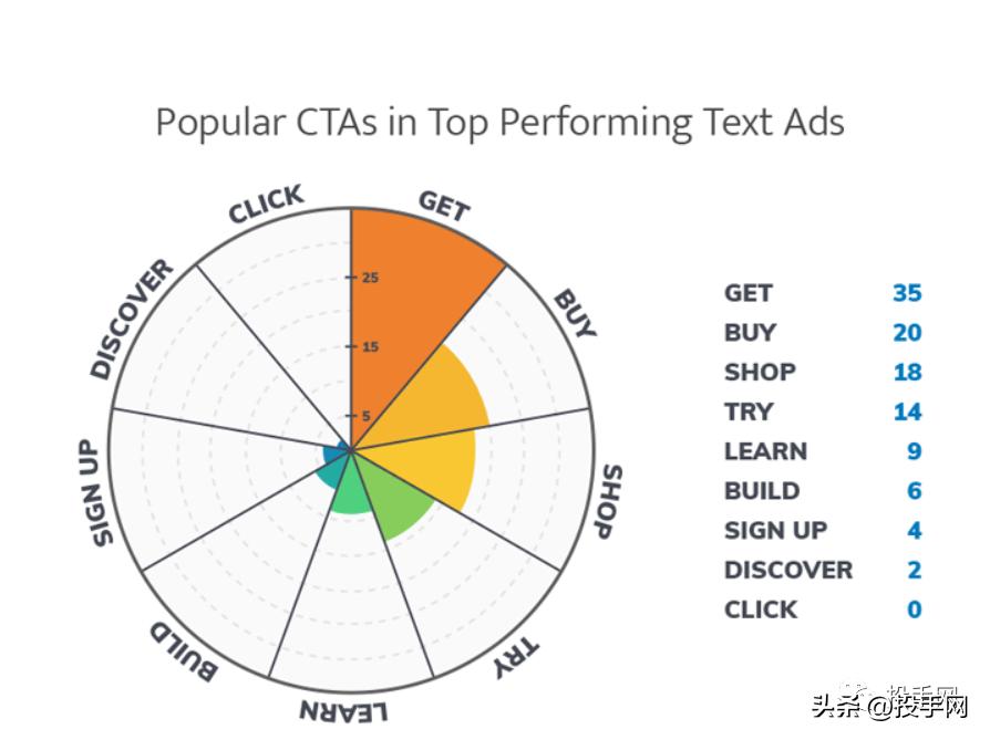 谷歌创意广告有哪些,谷歌广告推荐购物