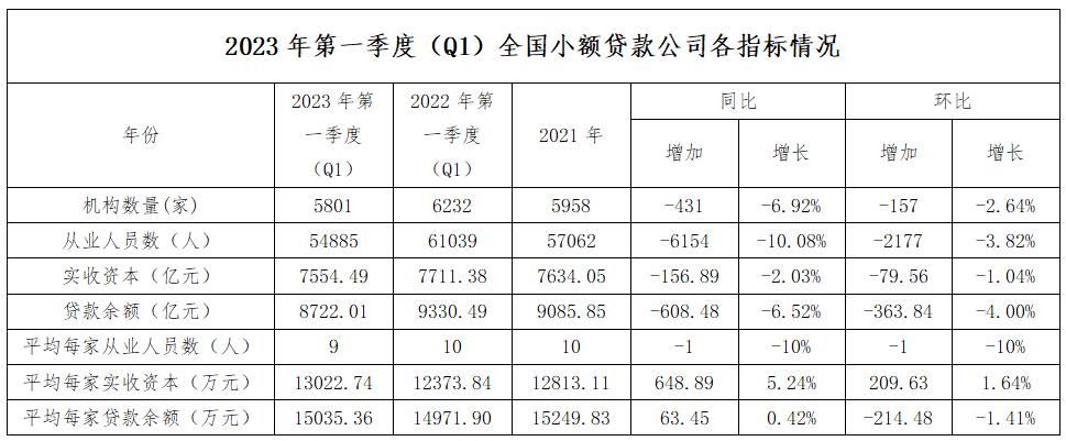 广东高质量发展推进会！小贷公司调研报告摘要（三）千顺·万顺