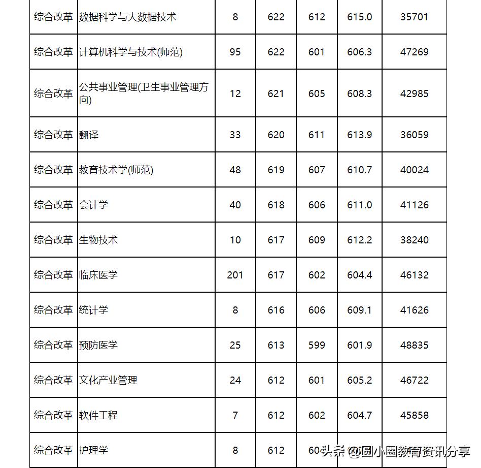 浙江考生多少分能考杭州师范大学,杭州师范大学分数线为什么这么高