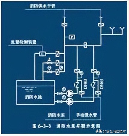 消防设施操作员中级课程消防水泵,中级消防设施操作员考试必考项