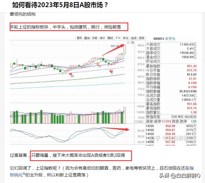 a股技术分析及操作,a股技术分析与预判