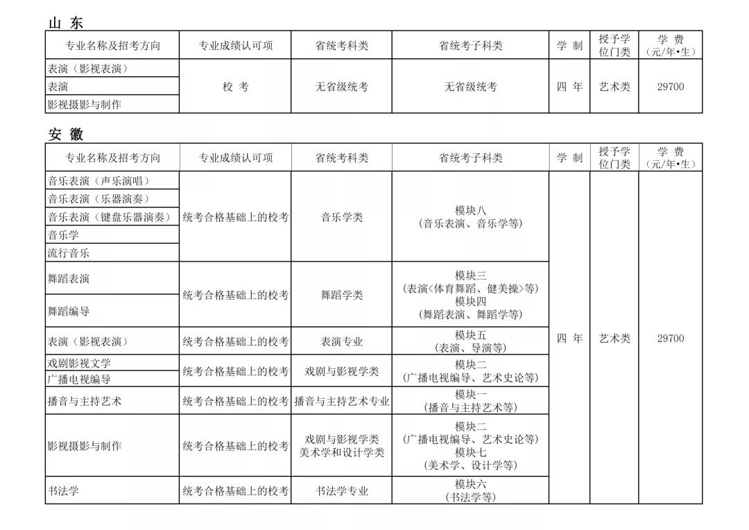大连艺术学院2022艺考合格线,大连艺术学院2024年校考报名时间