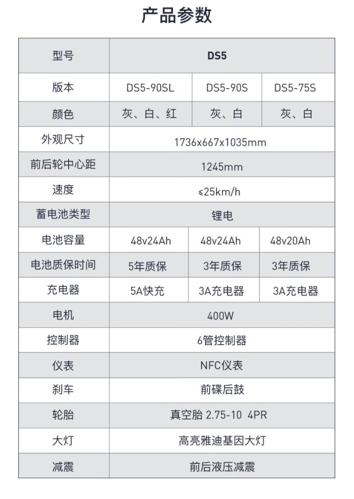 合格的“*男猛**”坐骑什么样？一文看透电动车选购（附实例解析）