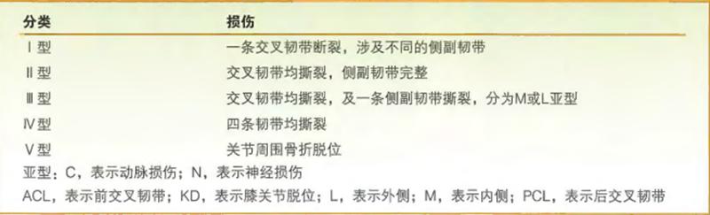 小儿先天性膝关节脱位可以治愈吗,膝关节脱位最好的治疗方法
