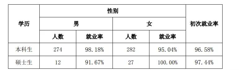 上海海关学院复试,上海海关学院新政策