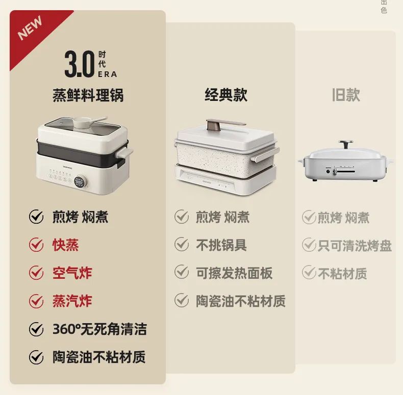 大宇空气炸锅dykz046怎么样,大宇daewoo家用空气炸锅3d立体加热