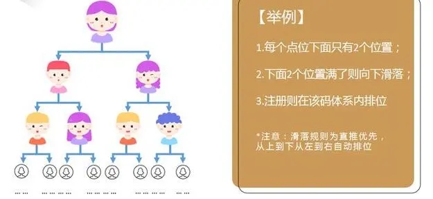 7人拼团模式的优缺点怎么操作,七人拼团模式为什么运营不成功