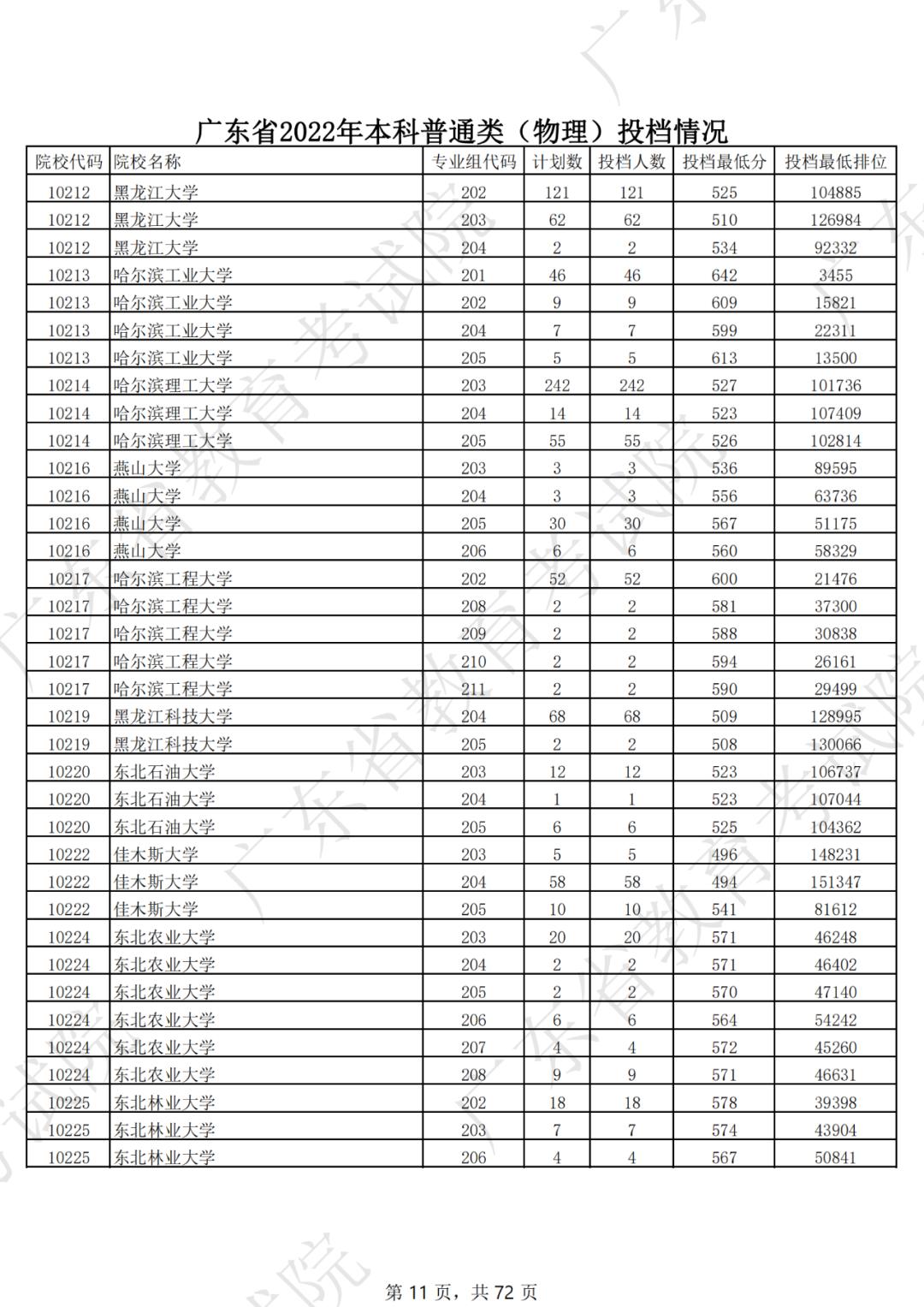 2019年各省一本分数线湖南,各省一本录取分数线2020