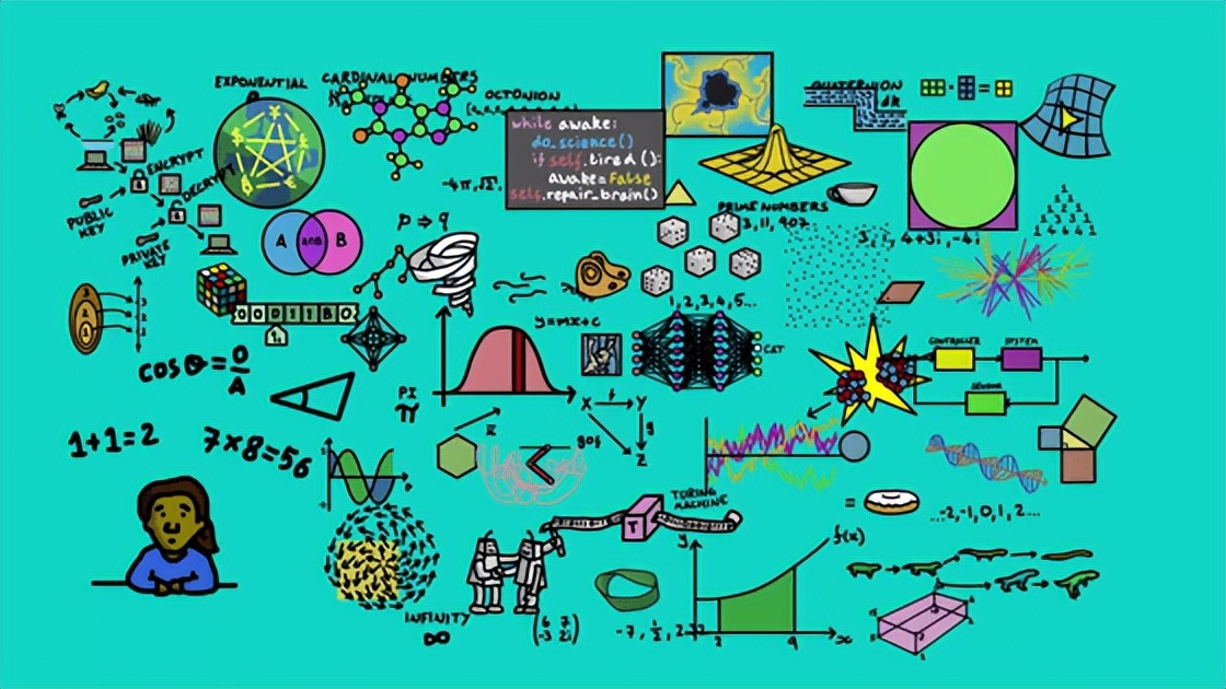 知识梳理图模板数学,二年级数学景点地图