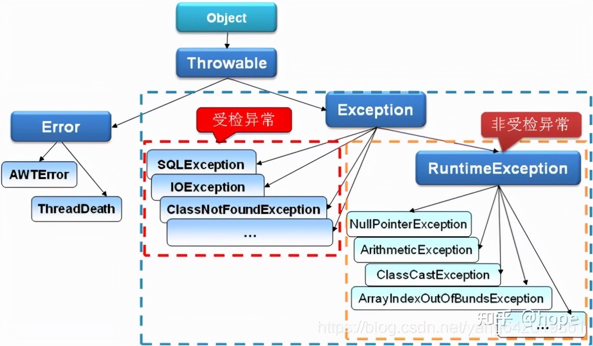 java面向对象编写计算器,java为什么是面向对象的