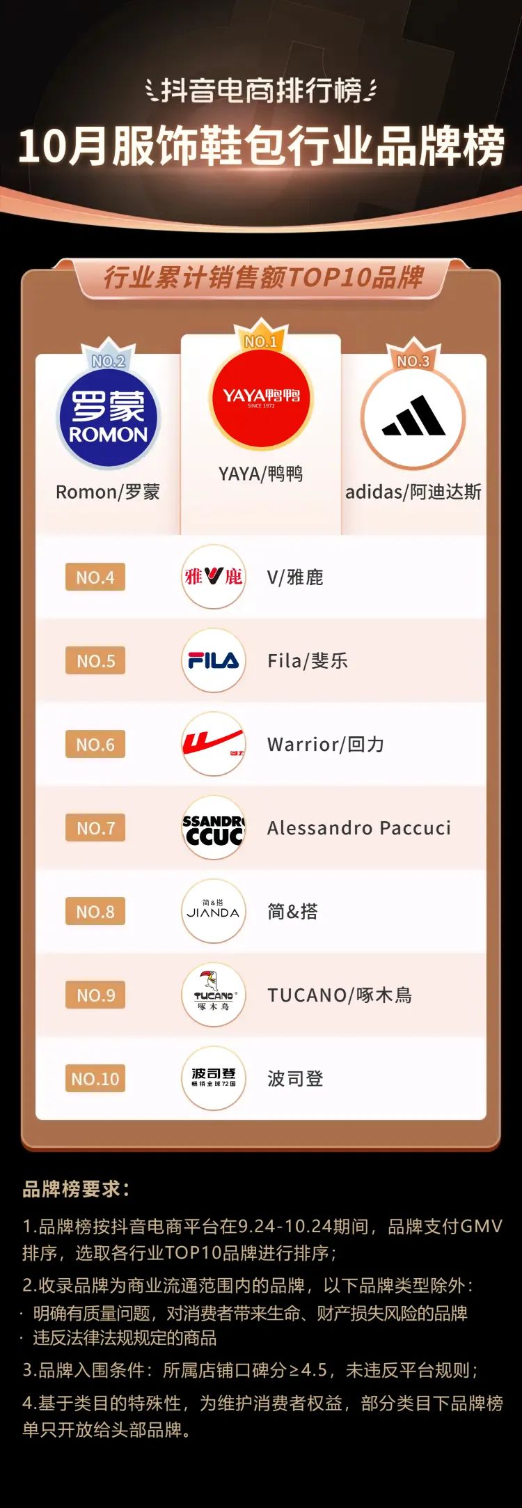 抖音电商年度10大关键词,2020抖音电商总结