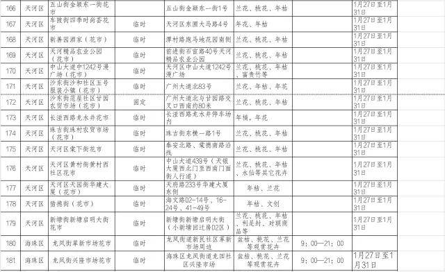 今年的广州花市在哪里,今年广州花市开市时间